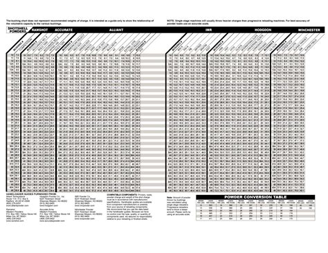 mec powder bushing guide|mec powder bushing chart alliant.